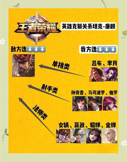 王者荣耀深度解析,廉颇无敌铁壁被动技能,赛场上的绝对防御与趣味玩法探索