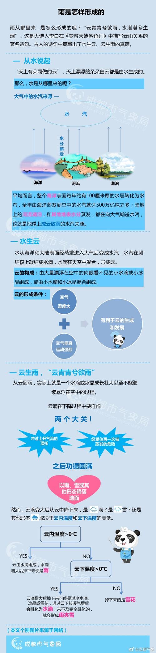 文明与征服，探索历史长河，揭秘雨季的神秘规律