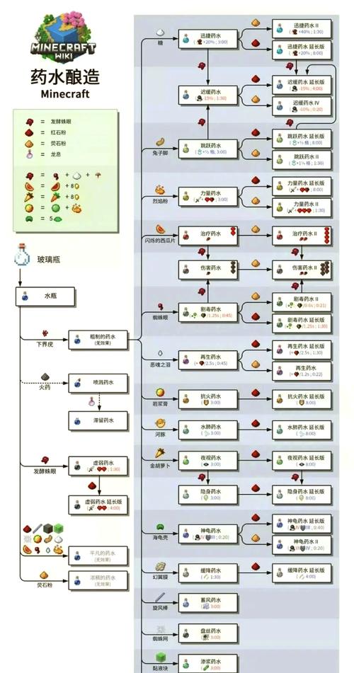 我的世界，高效开矿秘籍大揭秘，热门道具效率利用成就采矿大师