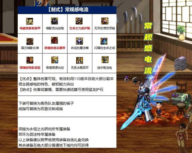 地下城与勇士110级韩服剑魂装备搭配全攻略,打造顶尖剑魂战士!