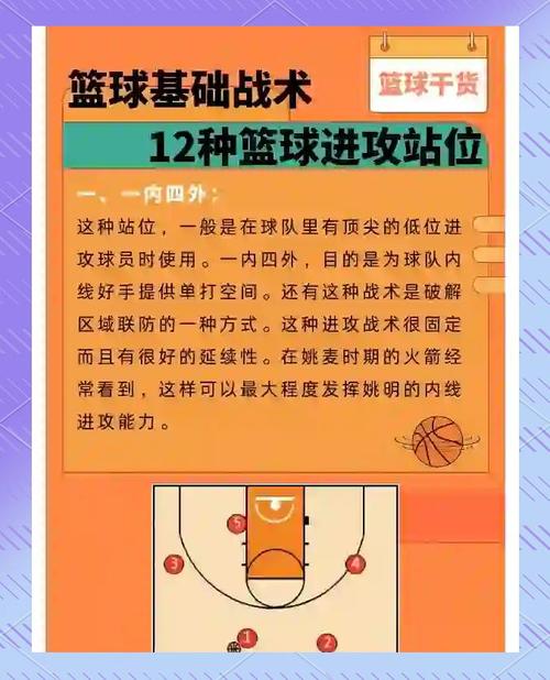 街篮手游灌篮技巧全面攻略,解锁称霸球场的秘籍