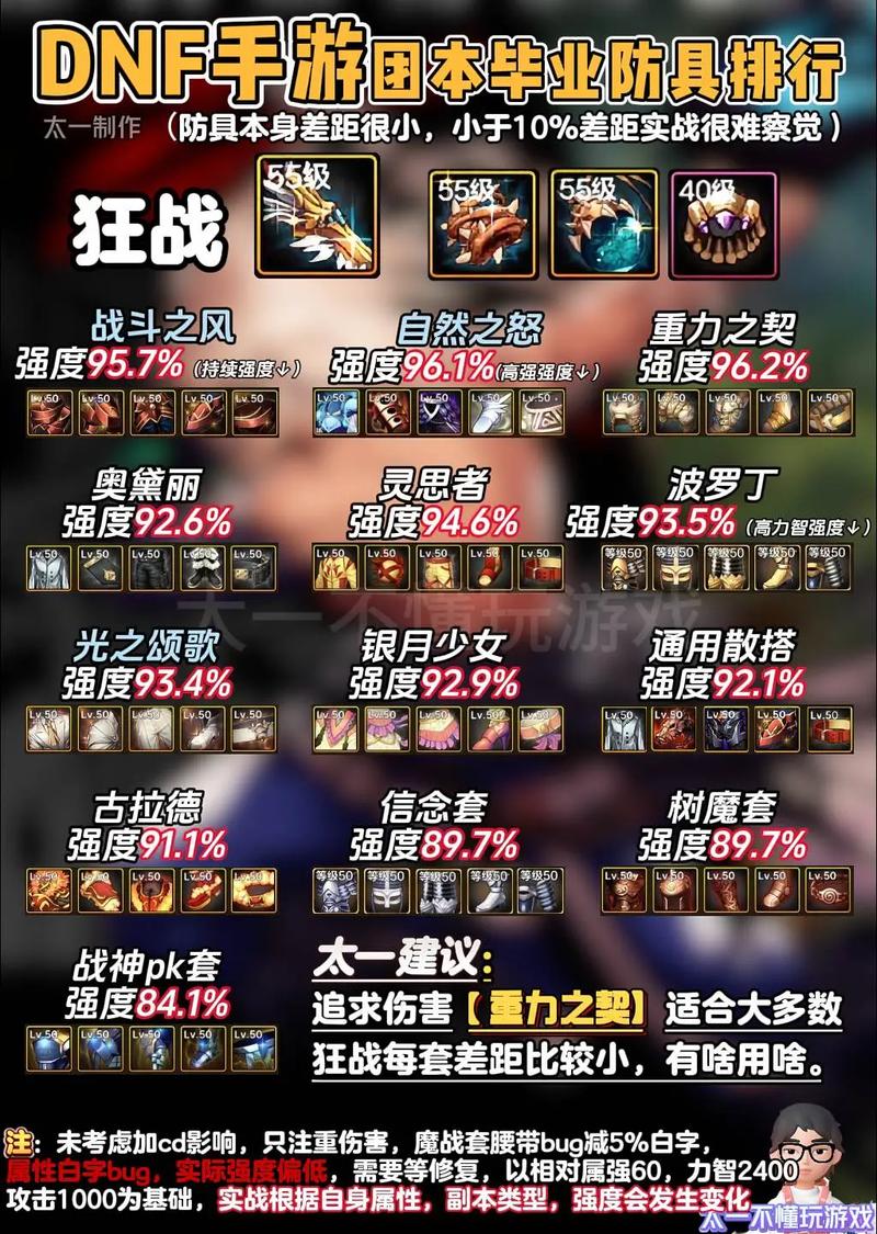 DNF手游腰带、护肩、鞋子附魔全攻略，70级召唤师的终极提升！
