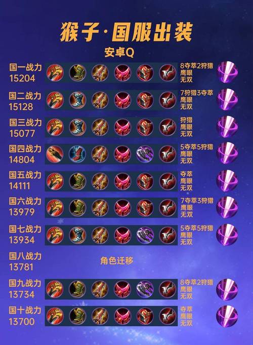 王者荣耀猴子符文选择大揭秘，无双VS货源，还是混搭最强？