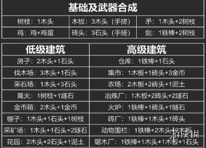 堆叠大陆海盗船合成全攻略,解锁海域冒险的钥匙与趣味玩法深度解析