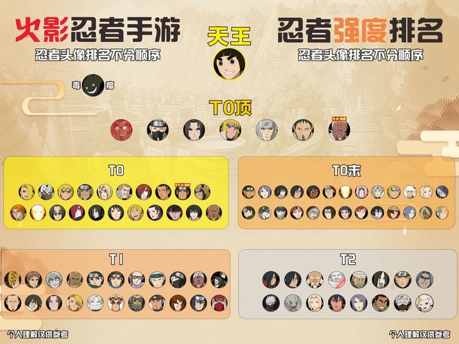 火影手游2025年新角色大和深度解析，全能忍者，值得一试的冒险之旅？