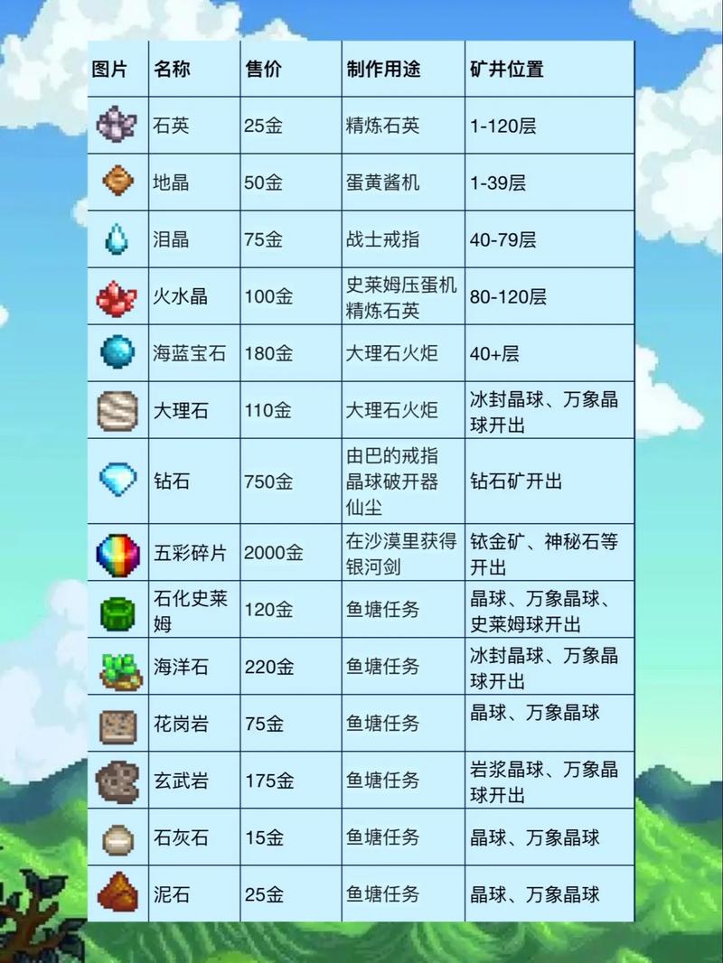 星露谷物语深度揭秘,电池——从充电到交易的全方位功能解析与趣味玩法探索