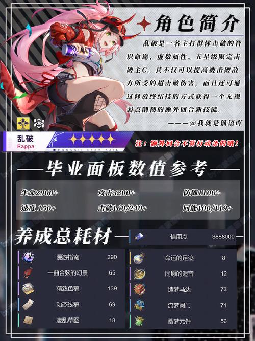 崩坏，星穹铁道新角色乱破星级全解析及趣味玩法探索