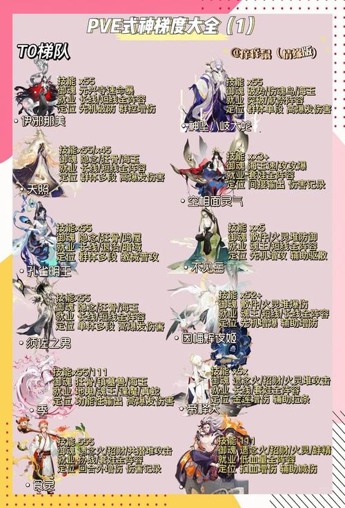 阴阳师幻境奇缘，揭秘阴阳师如何把自己替换成式神的创新玩法