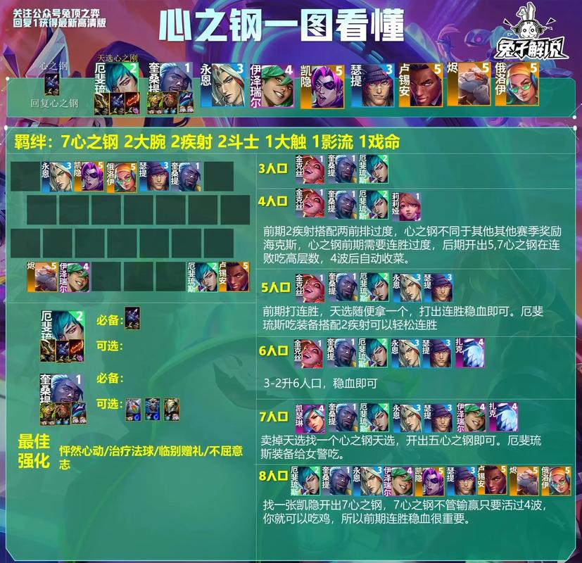 云顶之弈星之守护者全阵容揭秘,探索神秘星河的力量