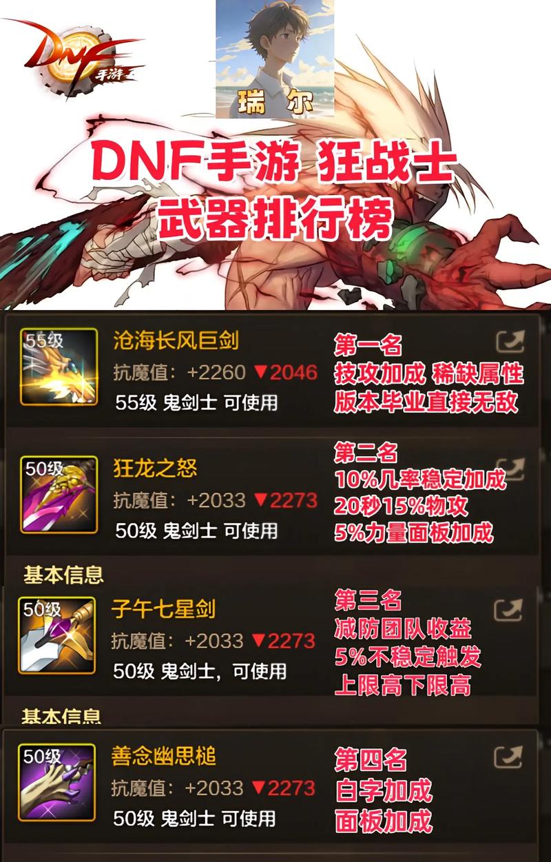 DNF100级版本全职业顶尖武器评测，揭秘武器之巅，推荐适用角色与趣味玩法