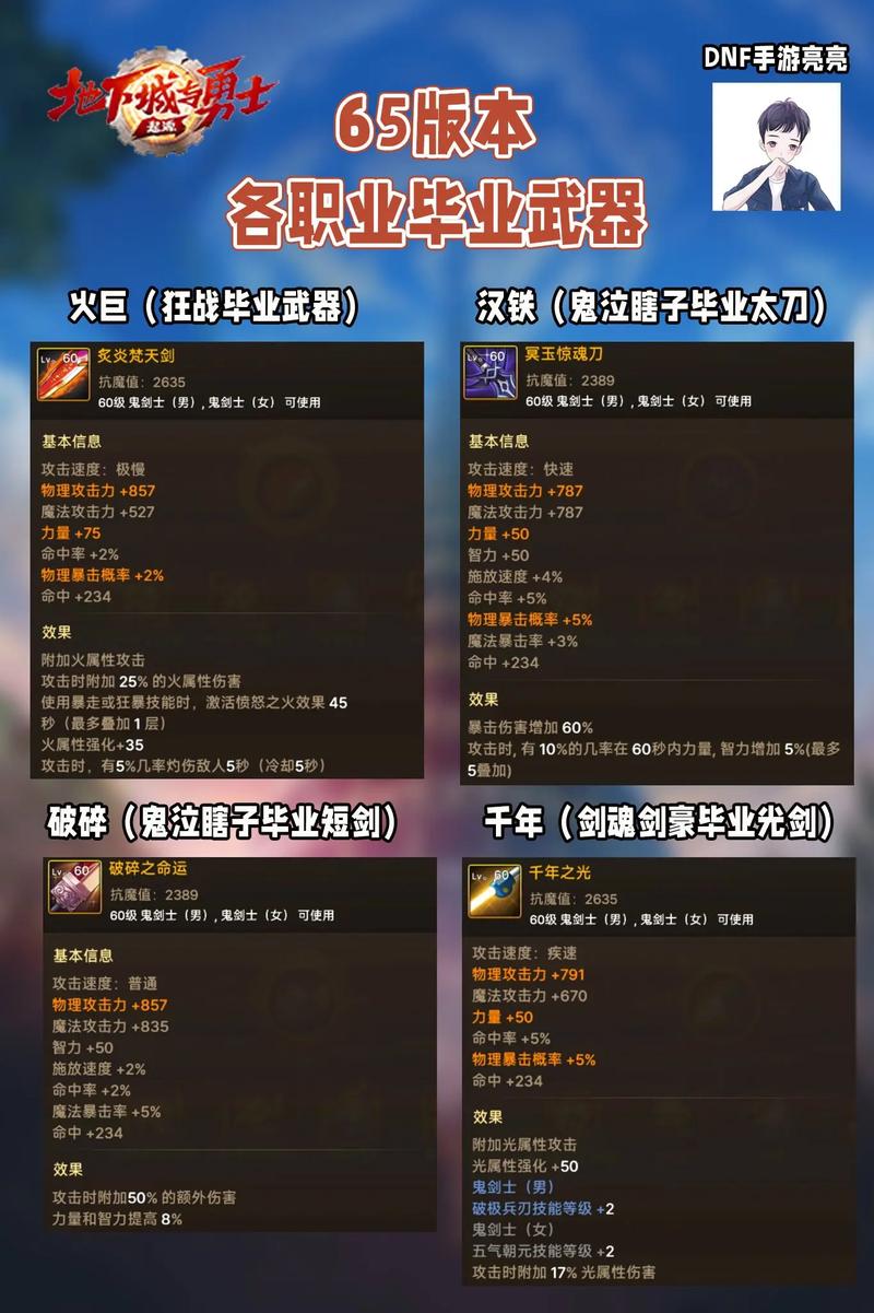 DNF100级版本全职业顶尖武器评测,揭秘武器之巅,推荐适用角色与趣味玩法