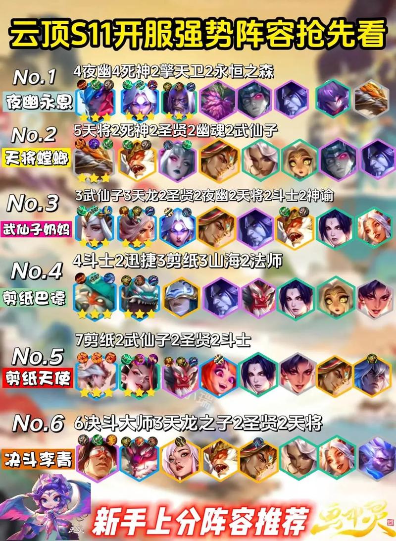 云顶之弈新版本上分阵容精选推荐，解锁趣味玩法，登顶棋盘不是梦！