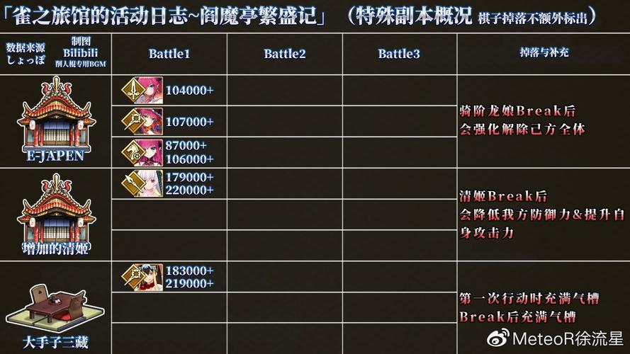 FGO阎魔亭繁盛记全流程通关攻略及趣味玩法详解