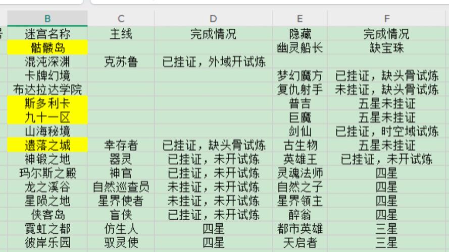 不思议迷宫闲山迷窟暗影石，深度解析与高效获取攻略