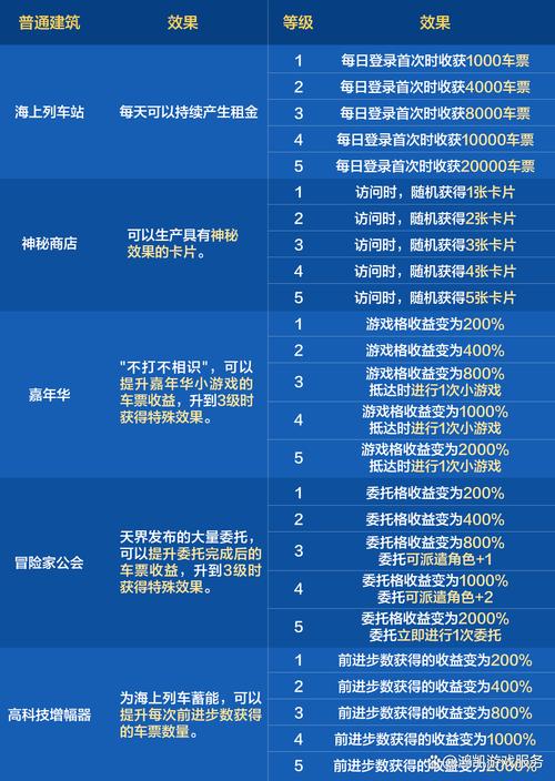 DNF手游积分30领取复活币攻略及趣味玩法介绍