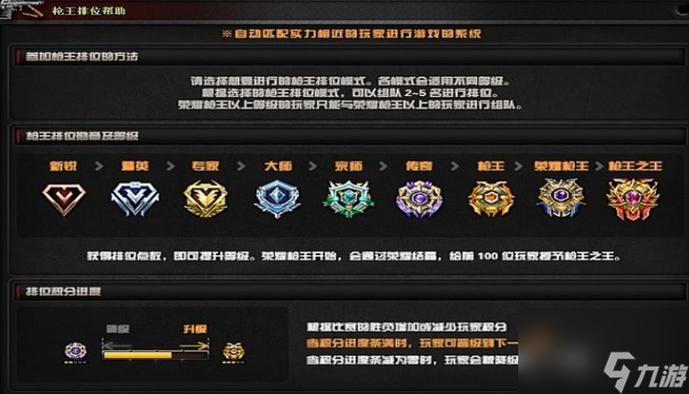 CF手游排位等级全揭秘，青铜至王者，你的荣耀晋升之旅