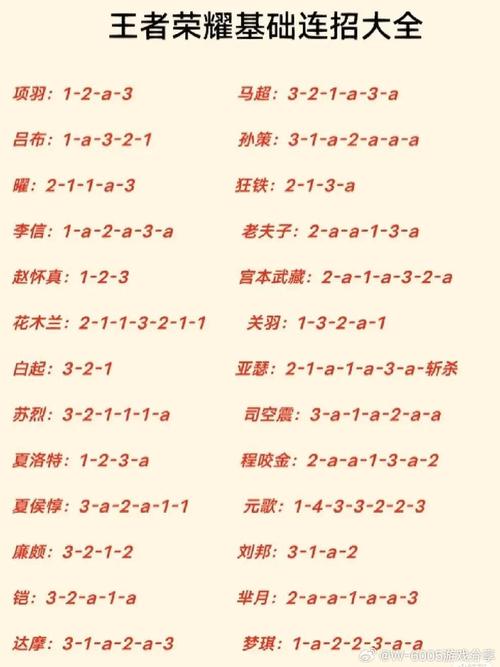 王者荣耀小仙女入门全攻略，轻松上手，玩转峡谷！