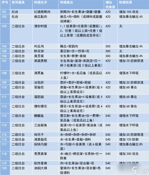 妄想山海食谱材料大全及趣味玩法揭秘