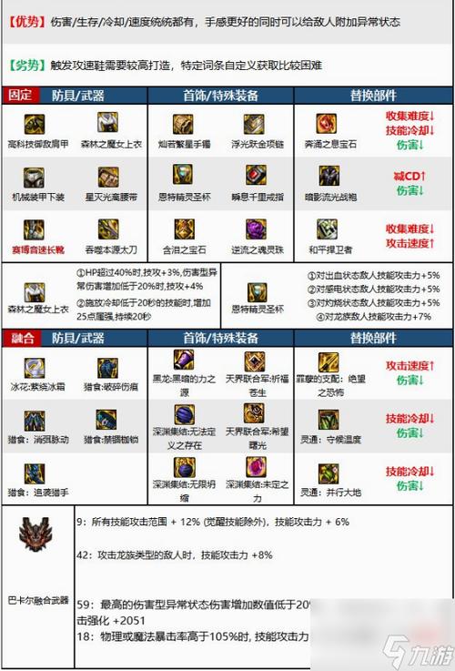 地下城与勇士M，红眼角色顶级武器选择与趣味玩法揭秘