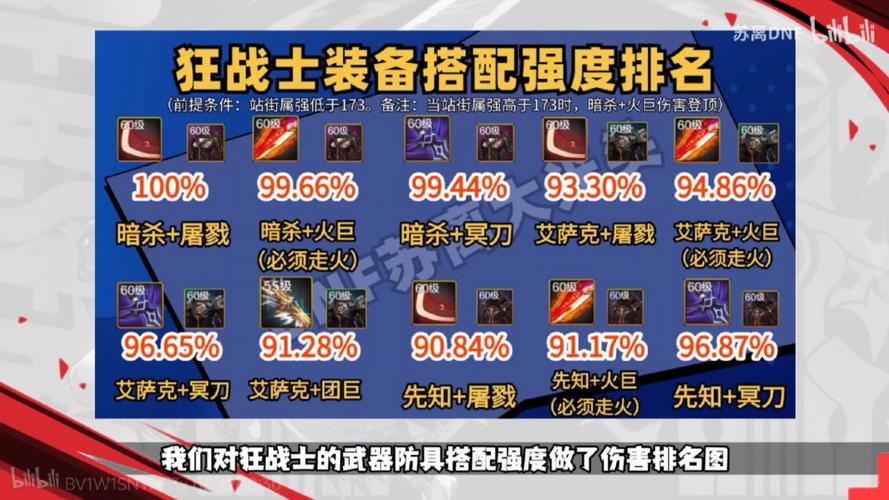 地下城与勇士M,红眼角色顶级武器选择与趣味玩法揭秘