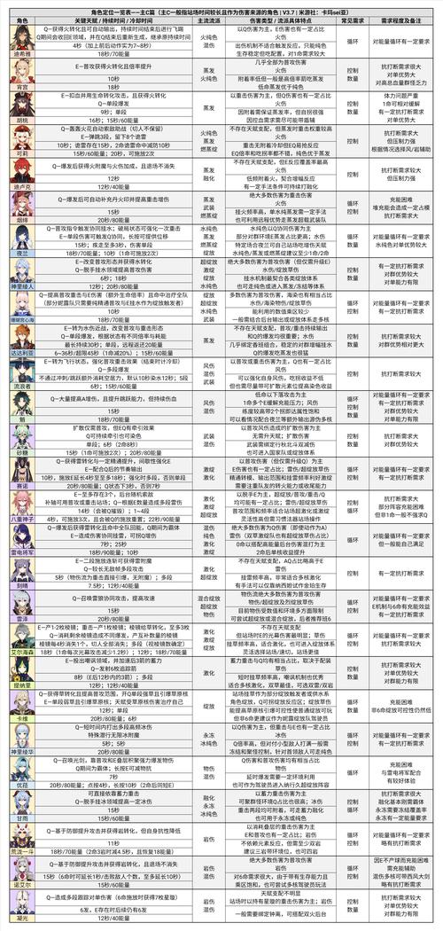 原神深境螺旋奖励机制全面解析及趣味玩法探索