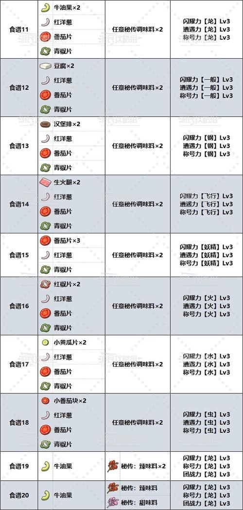 宝可梦大探险尾秘制食谱，配方揭秘与制作指南，打造专属宝可梦美食盛宴
