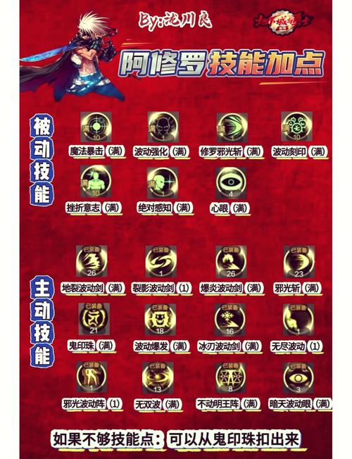地下城与勇士手游技能加点全攻略,解锁战斗力飙升的秘诀