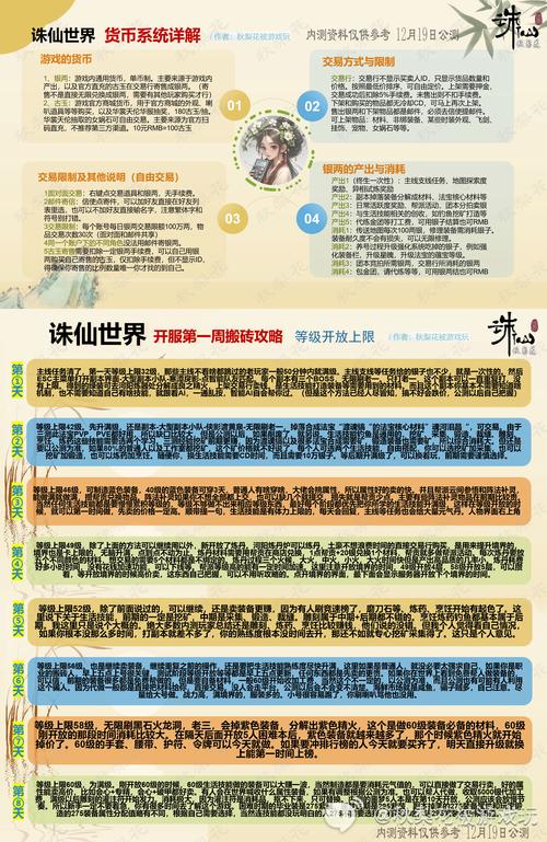 梦幻诛仙卡等级阶段全解析,探索多元玩法,开启奇幻诛仙之旅