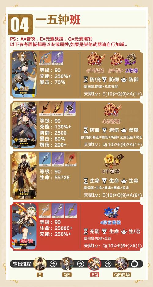 原神再陷钟离强度争议,关卡池强化操作引发热议,游戏平衡与趣味并存的新挑战