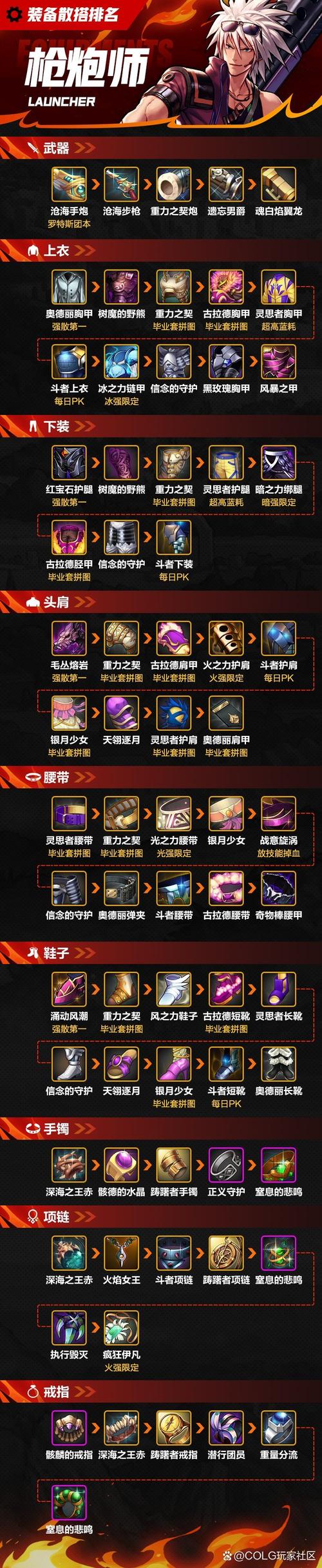 地下城与勇士M，街霸武器选择与趣味玩法深度解析