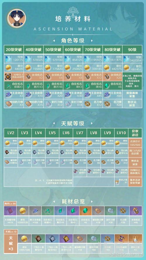 原神流浪者散兵养成材料收集攻略，全面解析快速获取方法与必备资源，探索趣味养成新玩法