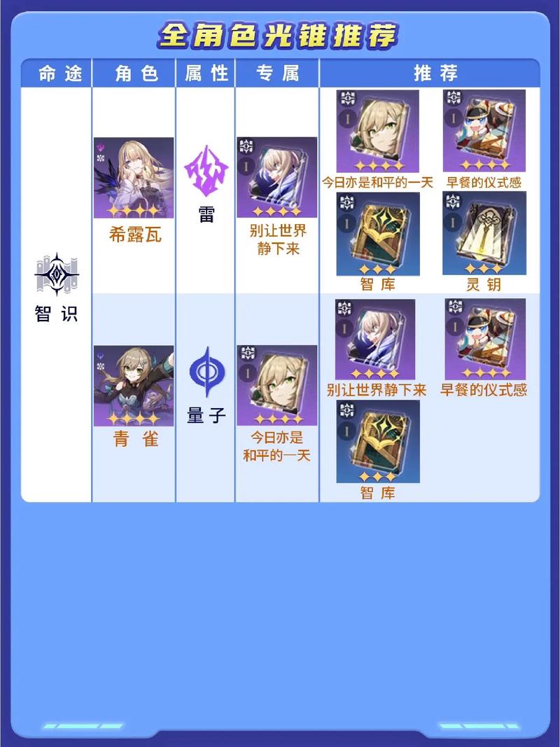 星穹铁道火花光锥搭配策略与趣味玩法深度解析