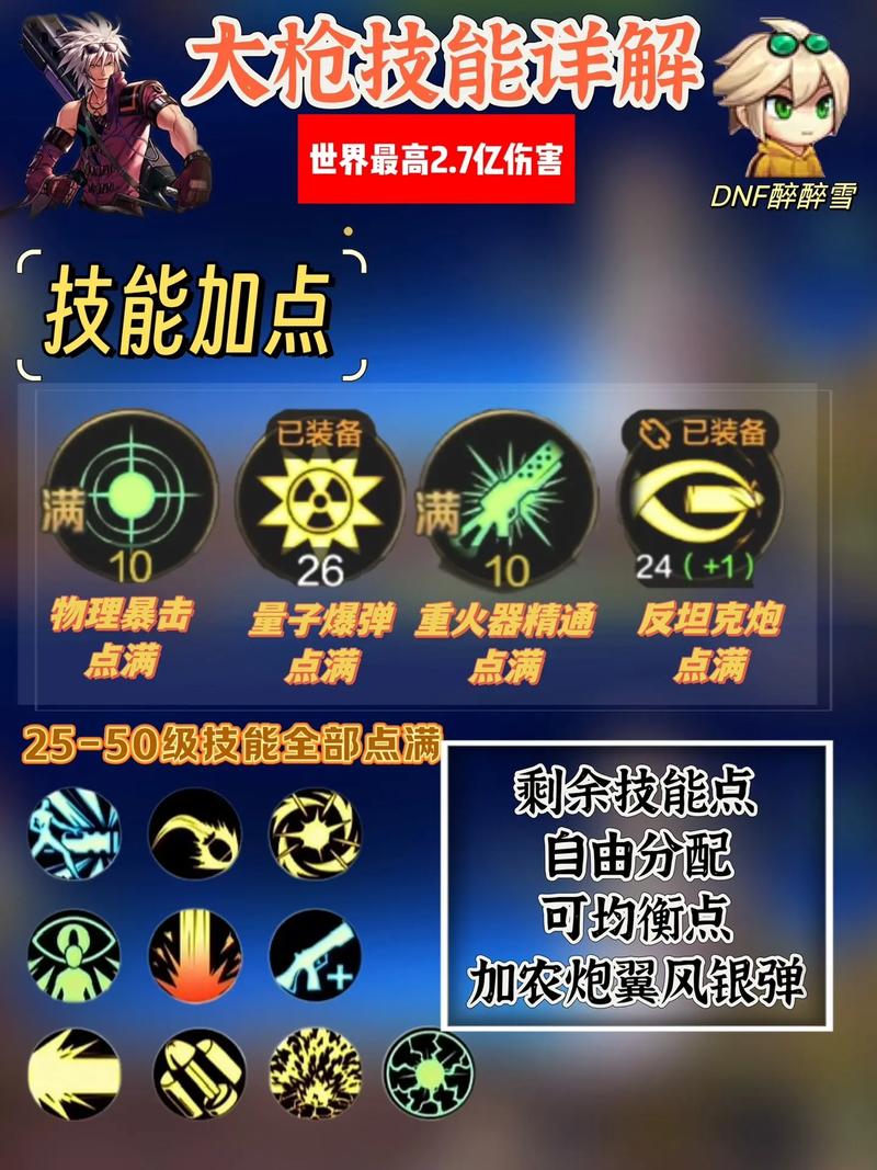 DNF手游男大枪加点攻略，全方位技能点分配与趣味玩法解析