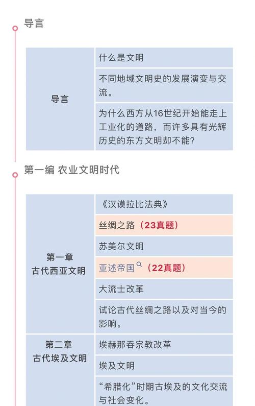 人类HUMANKIND征服向文明推荐各时期文明强度分析