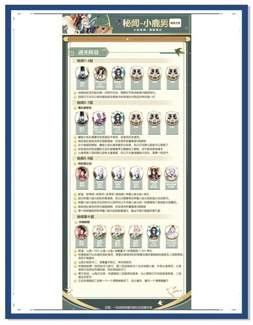 阴阳师妖怪屋SSR小鹿男深度解析,控制之王,如何玩转这位半辅助半控场式神?