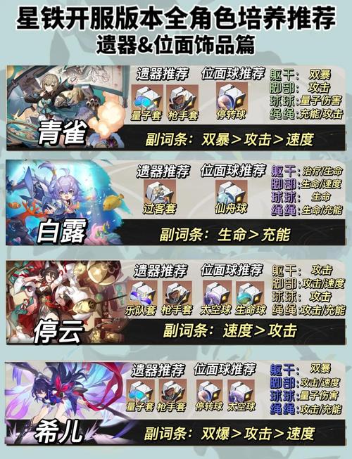 崩坏星穹铁道三倍活动遗器刷取攻略，打造最强角色阵容