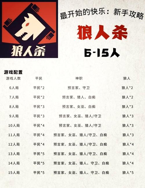狼人杀手游深度解析,狼人自爆背后的策略与趣味玩法