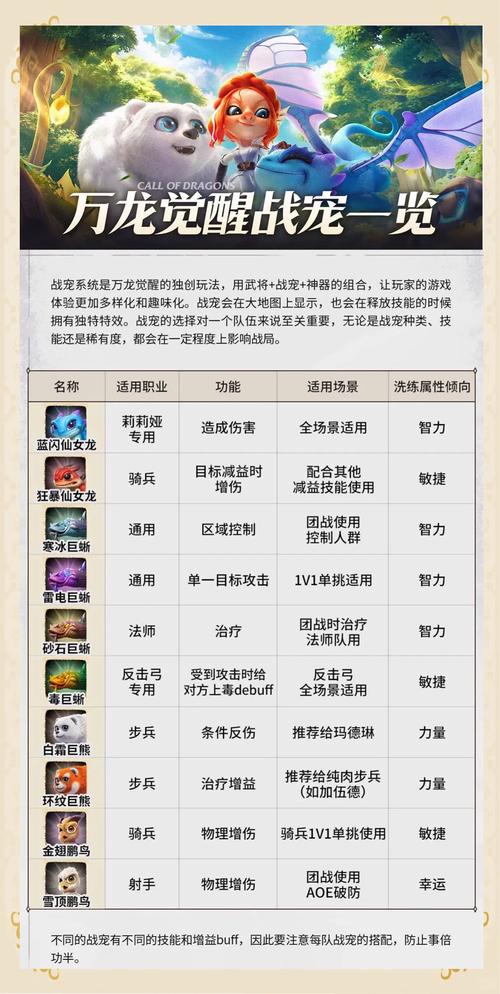方舟，生存进化手游宠物天赋技能全解析，探索各宠物独特才能的奇妙之旅