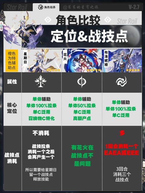 崩坏星穹铁道飞舞如蝶蛰刺如蜂成就解锁全攻略及趣味玩法揭秘