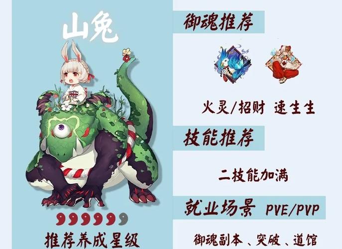 阴阳师大天狗御魂搭配深度解析与趣味玩法探索