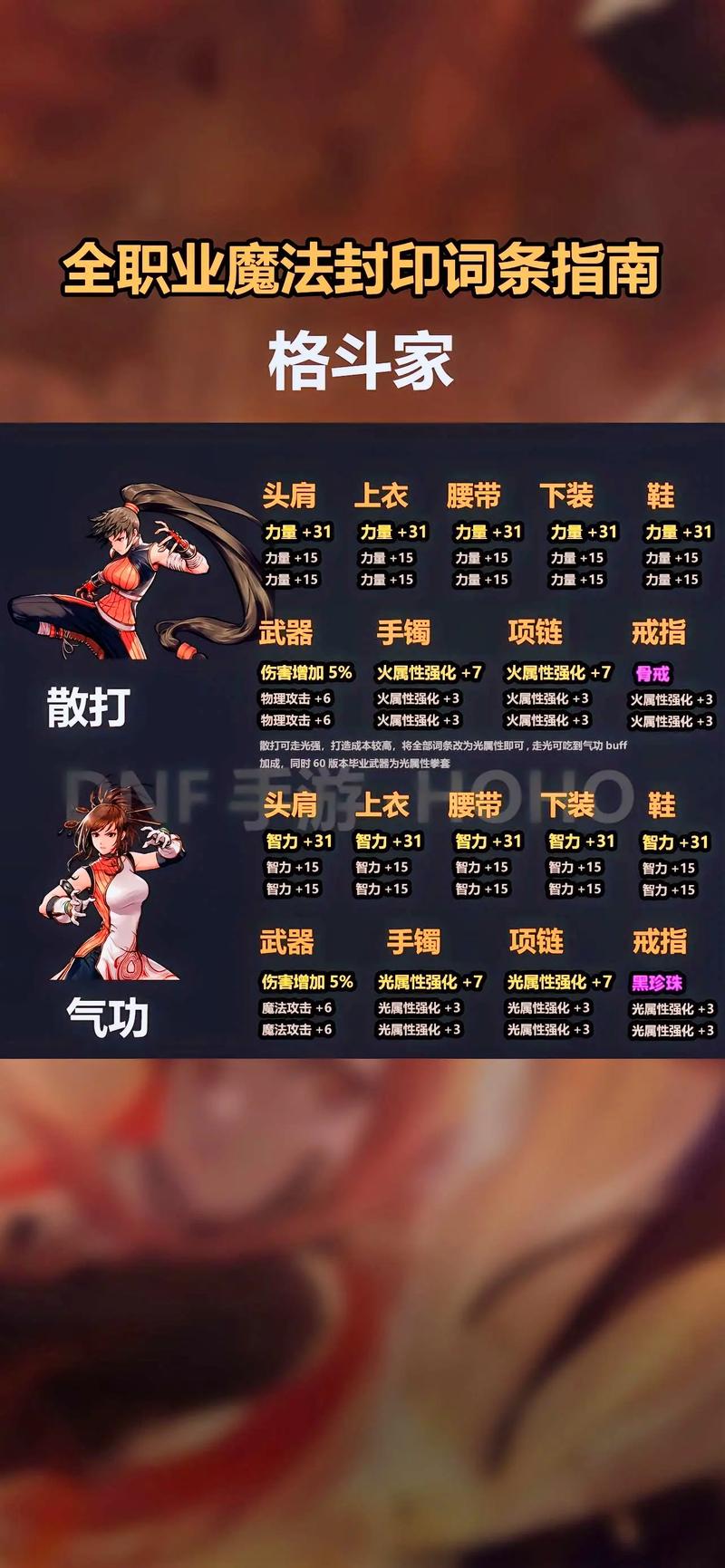 DNF手游白字伤害深度解析与战斗力提升攻略,伤害机制全揭秘!
