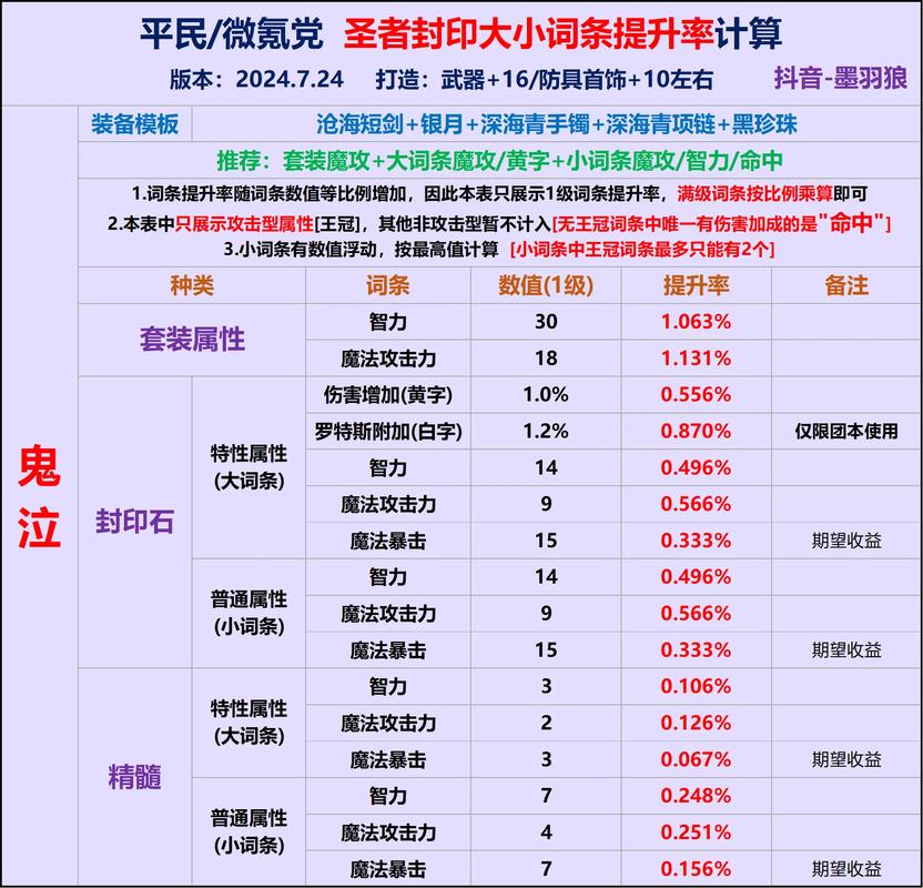 DNF手游白字伤害深度解析与战斗力提升攻略,伤害机制全揭秘!