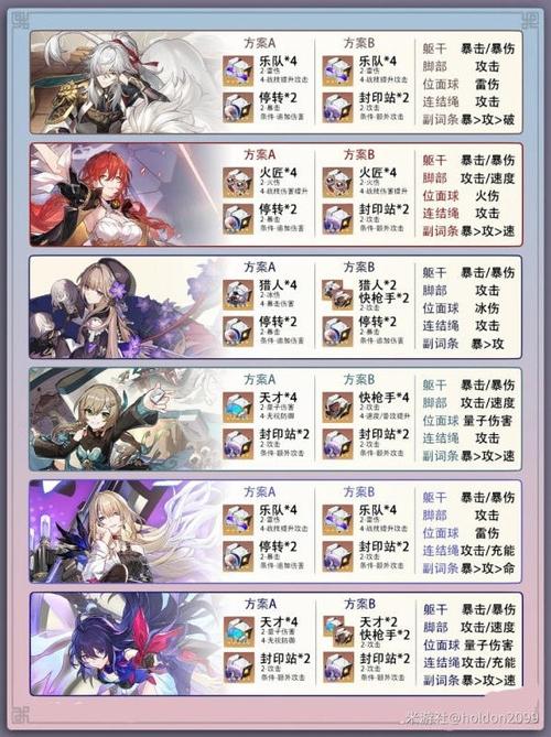崩坏星穹铁道佩拉培养全攻略,遗器套装与光椎运用深度剖析