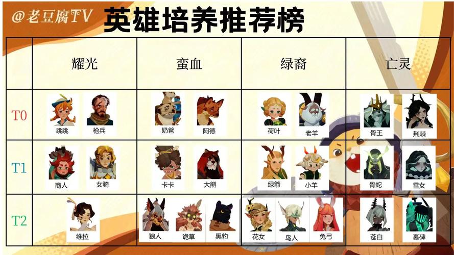 剑与远征狩魔轨迹全奖励攻略,深入剖析与实战趣味指南