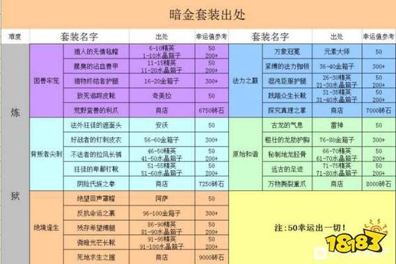 贪婪洞窟2深度探索,踏上紫色装备追寻的奇幻冒险之旅,解锁未知世界的无尽宝藏