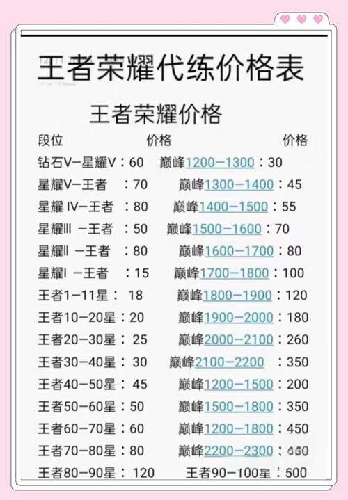 王者荣耀全员冲榜积分攻略，速刷技巧与趣味玩法大揭秘
