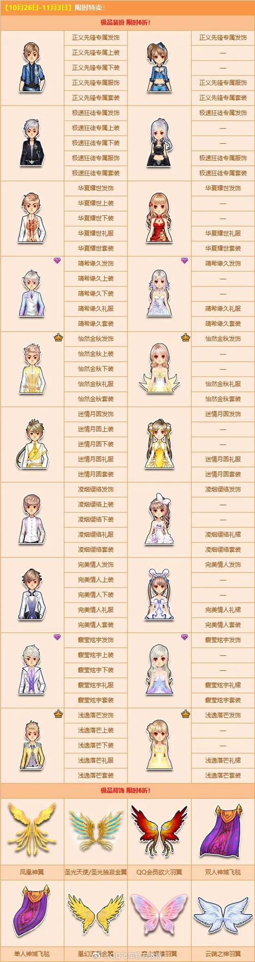 手游QQ飞车沧海怎么改?全面解析沧海改装教程及趣味玩法