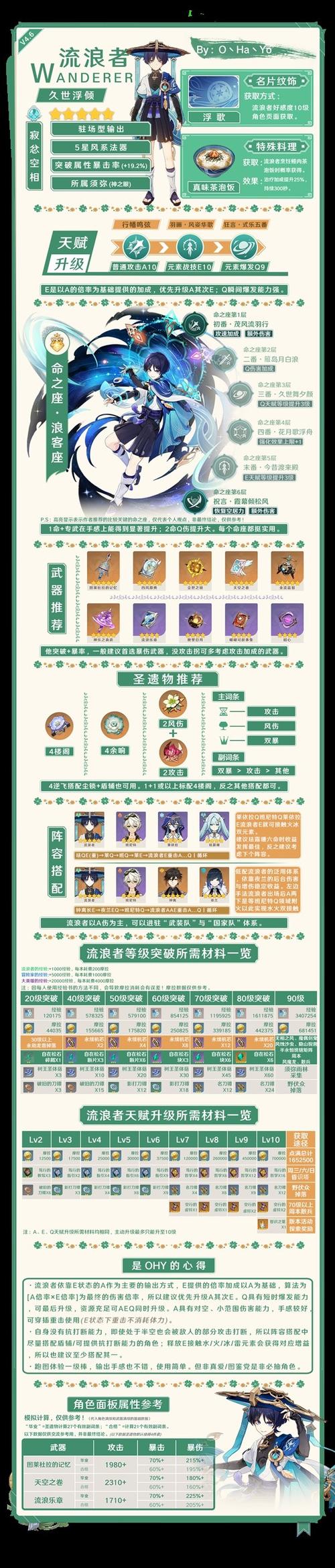 原神流浪者天赋命座效果全揭秘,深度剖析角色强度与多元玩法