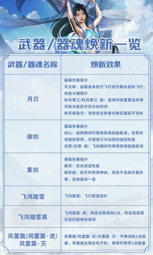 大话西游手游麒麟属性与技能搭配深度解析，打造你的专属火系神兽