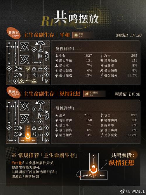 重返未来1999空脑袋技能详解及趣味玩法探索